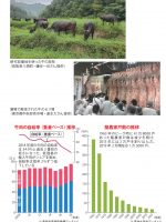 2019年10月号「安全でおいしい肉を食べたい！」